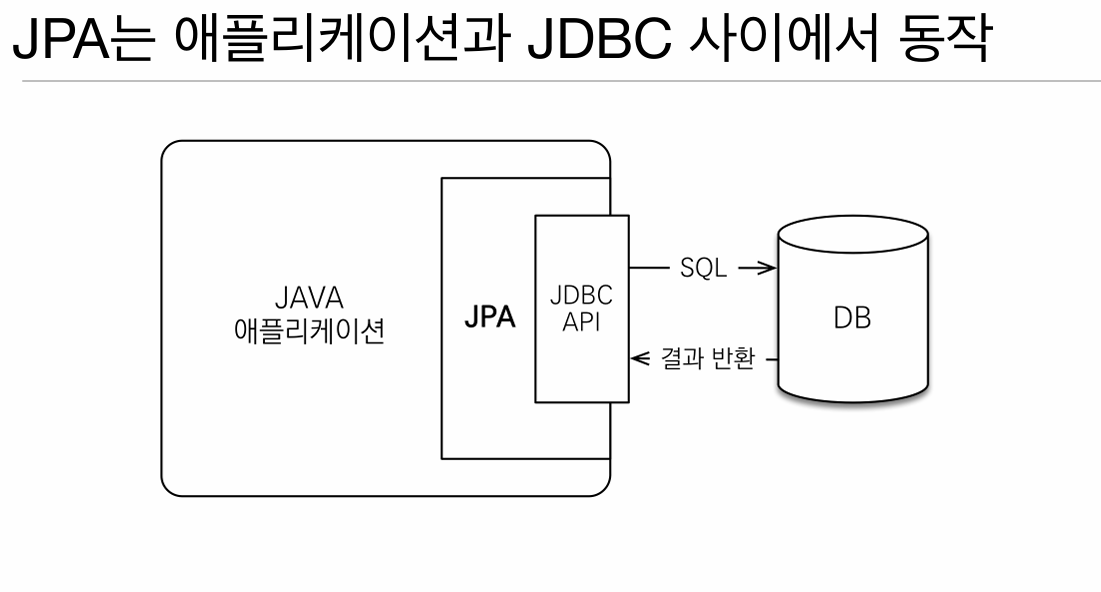 JPA ๋์ ๋ฐฉ์