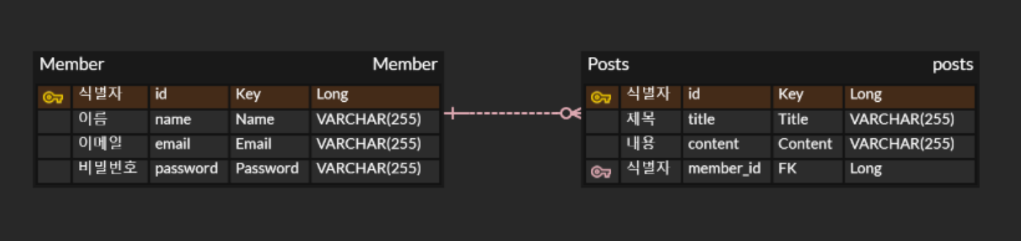 DB ์คํค๋ง