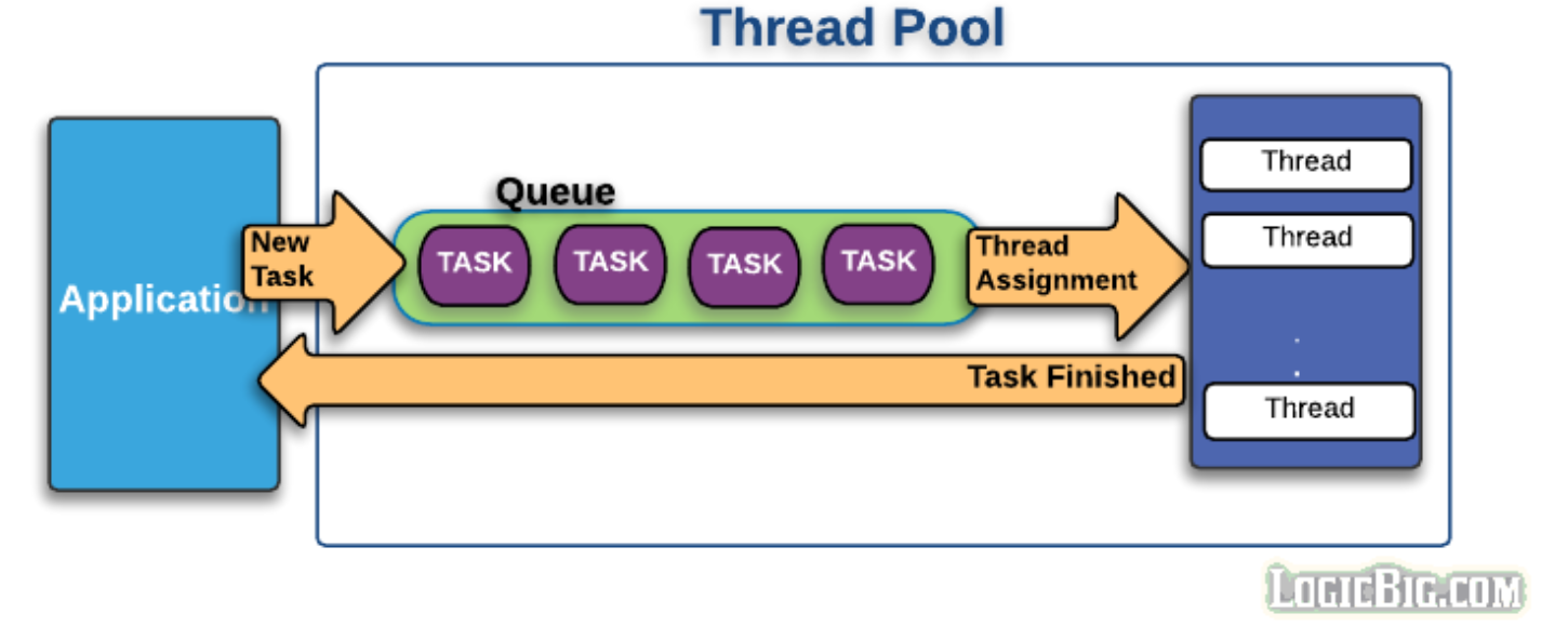 ์คํ๋ง์ ์ฐ๋ ๋ ํ