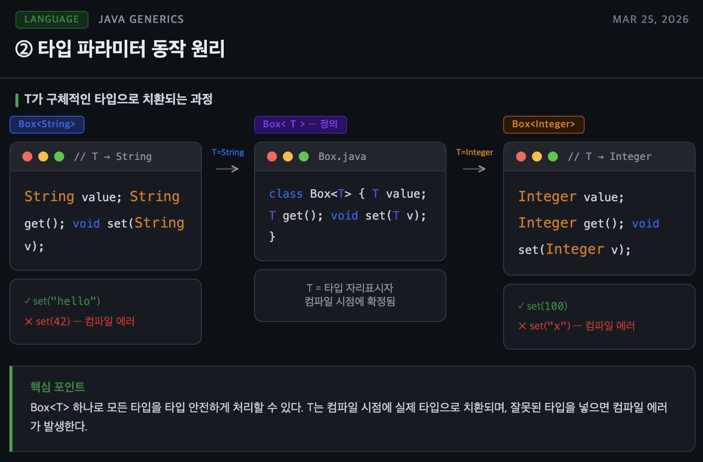 타입 파라미터 동작 원리