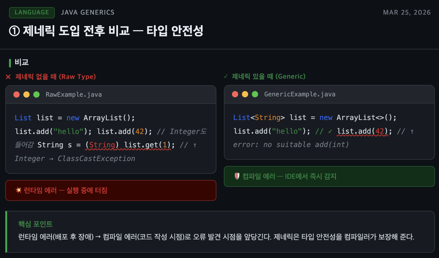 제네릭 도입 전후 비교
