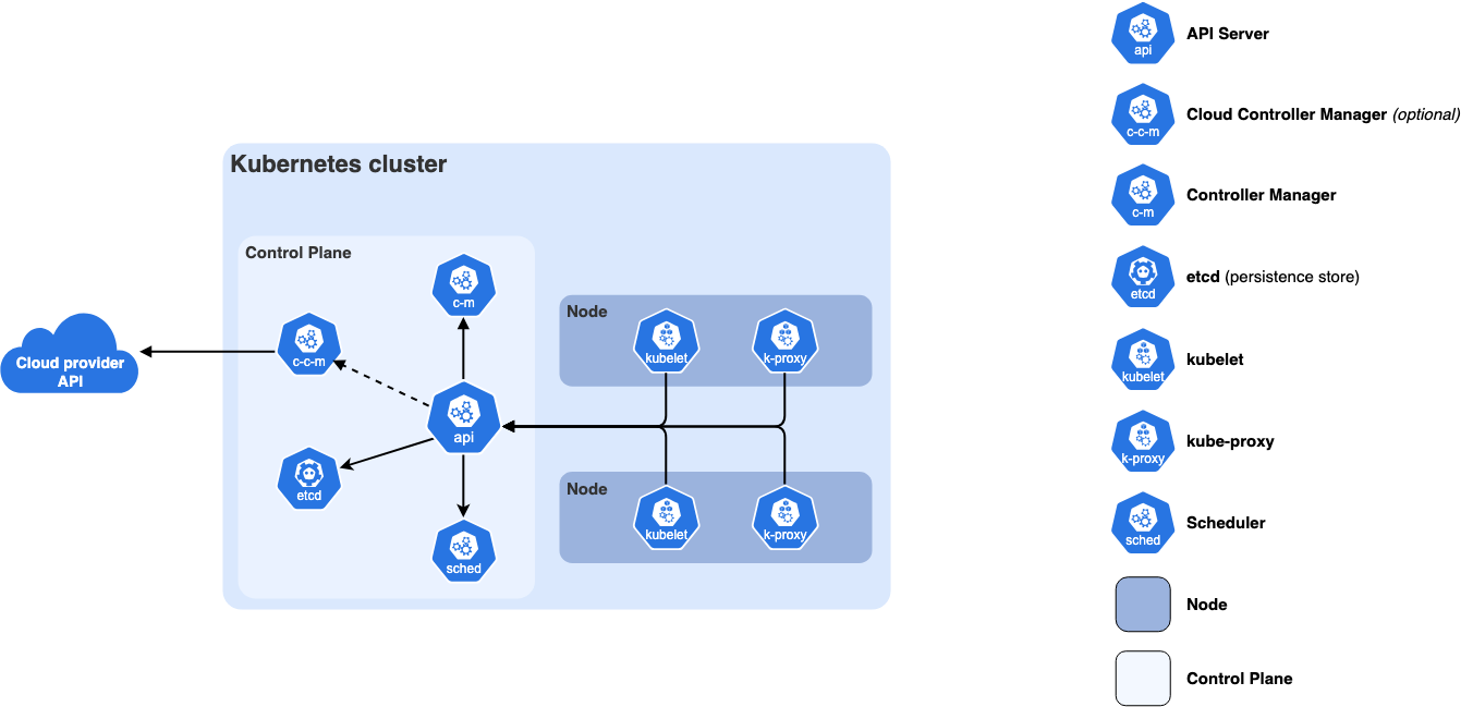 kubectl apply flow